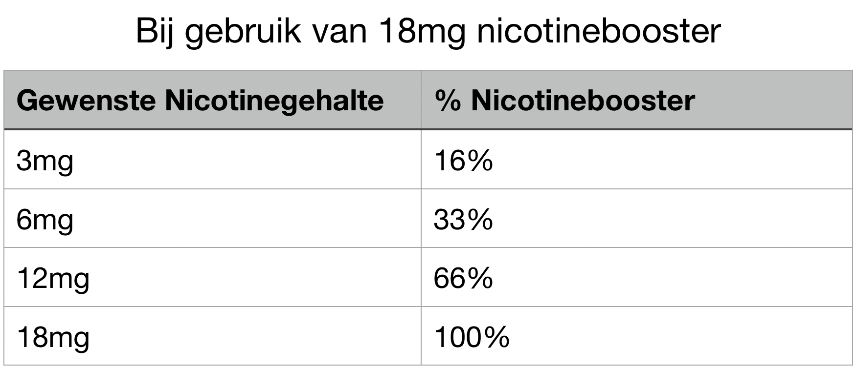 Tabel 18mg nicotinebooster